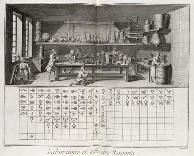 Scientific laboratory and table of chemical signs, from the 